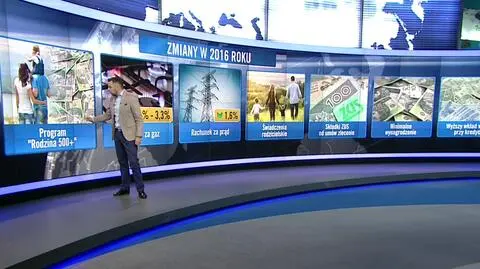 Zmiany w 2016 roku według Pawła Blajera