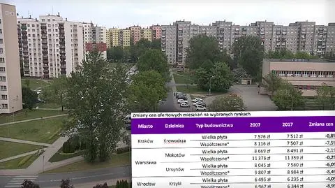 Mieszkania w bloku z wielkiej płyty trzymają cenę - Open Finance