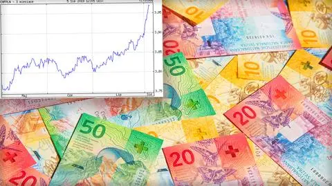 Kurs franka szwajcarskiego do złotego. Granica 4 zł coraz bliżej