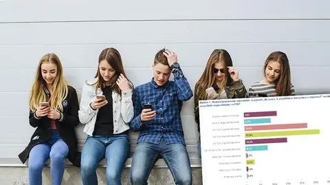 Każdego dnia młodzi Polacy korzystają z internetu średnio przez 4 godziny i 12 minut na dobę