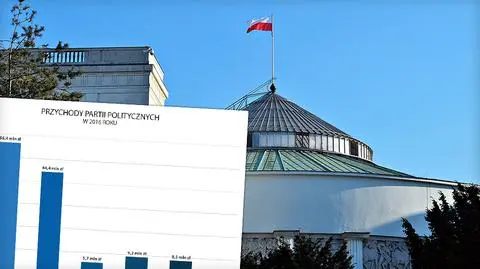 Sprawozdania finansowe partii politycznych za 2016 rok