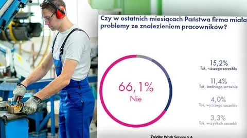 Praca. Zatrzymać i zatrudnić pracownika to główne wyzwania pracodawców