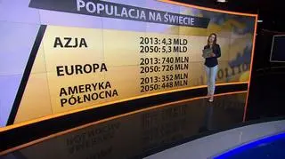 W krajach rozwiniętych populacja ludzi do 2050 roku zwiększy się o zaledwie 100 mln