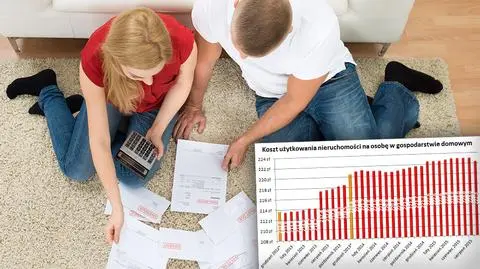 Utrzymanie mieszkania tańsze po raz pierwszy od 15 miesięcy