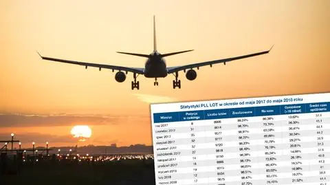 PLL LOT na 25. miejscu w rankingu punktualności w maju