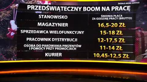 Nowe miejsca pracy przed świętami
