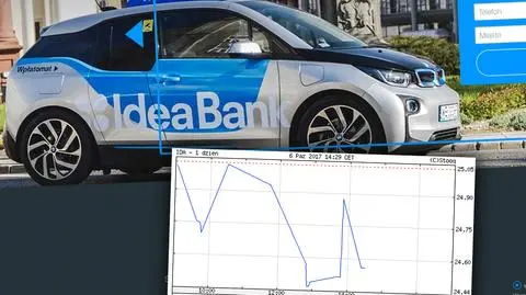 Rezygnację złożyli prezes oraz członek zarządu Idea Banku