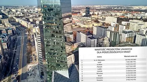 Fundusze unijne. Inwestycyjny ranking gmin w Polsce