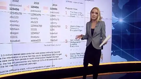"123456" pozostaje najpopularniejszym hasłem używanym przez internautów