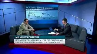 Portfel Roberta Nejmana zyskał w ciągu 2. miesięcy 1,16%. Teraz zarządzający MCI Gandalf rezygnuje z inwestycji w fundusz akcji na rzecz funduszu aktywnej alokacji.