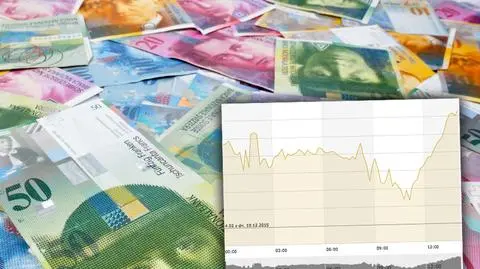 Frank dalej rośnie. Znowu kosztuje powyżej 4 zł