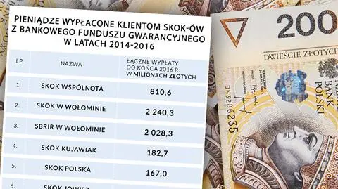SKOK-i odpowiadają na zarzuty banków o wypłaty z BFG