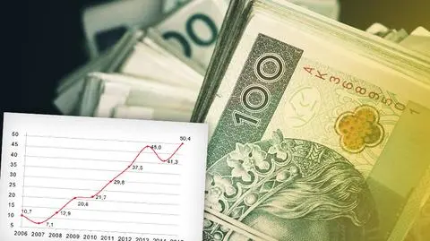 Ministerstwo Finansów: luka w podatkach wyniosła 262 mld zł