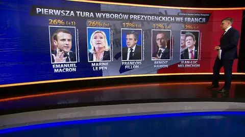 Kto wygra wybory we Francji?