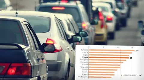 Średni wiek samochodów w Europie. Polska znacznie powyżej średniej