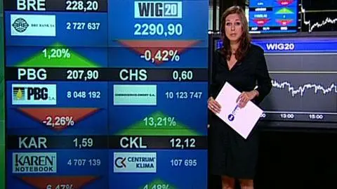 Pierwszy dzień nowego tygodnia rynki rozpoczęły od całkowitego marazmu i stagnacji, a wszystko za sprawą przedłużonego weekendu w USA. Szczegóły w relacji Agaty Biały.