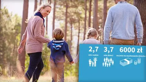 Rodzina 500 plus w pigułce