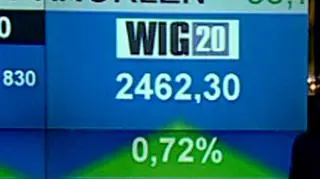 05.01 WIG20 rośnie jak na drożdżach. Po poniedziałkowych wzrostach, we wtorek indeks największych giełdowych spółek znów wzrósł, o 0,72 procent. Ustanowił tym samym najnowszy szczyt - na poziomie 2642 pkt - najwyższy od września 2008 roku. Oprócz polskiego rynku, dobrze wiodło się także innym europejskim giełdom (TVN CNBC Biznes)