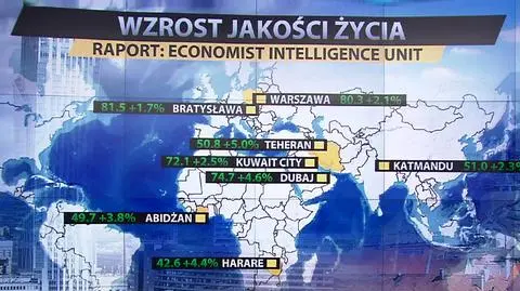 Warszawa na 65. miejscu w rankingu najlepszych miast