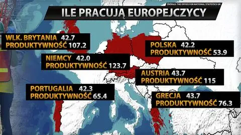 Skrócenie czasu pracy. Możliwe?