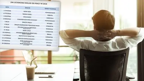 Dni wolne od pracy w 2018 roku