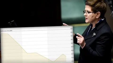 Expose Beaty Szydło