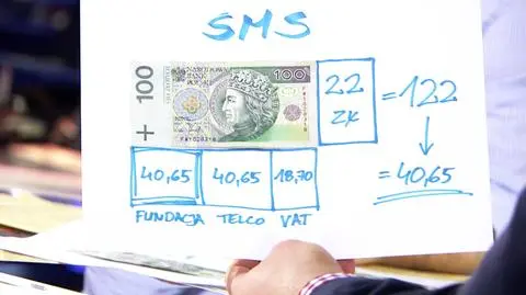 Dajesz 100 zł, do potrzebujących trafi 40. Jak mądrze pomagać?