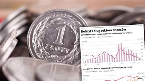 GUS: deficyt sektora finansów w 2017 roku 1,5 proc. dług 50,6 proc.