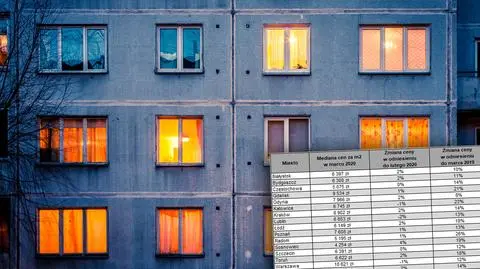 Koronawirus a ceny mieszkań. Warszawa, Katowice, Lublin z niewielkimi spadkami - raport