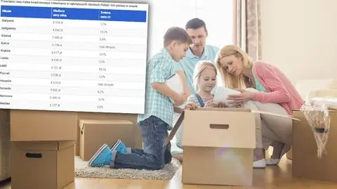 Ceny mieszkań w IV wzrosły o 1,05 proc. rdr