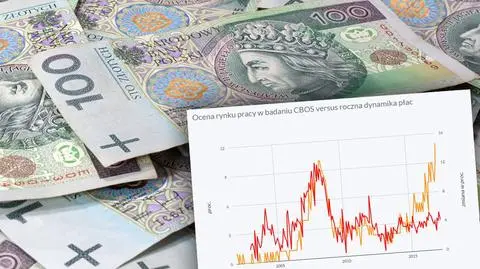 Ignacy Morawski o wzroście wynagrodzeń w Polsce