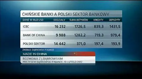 Chińskie banki w Polsce