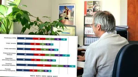 Polscy urzędnicy wśród najstarszych w Europie