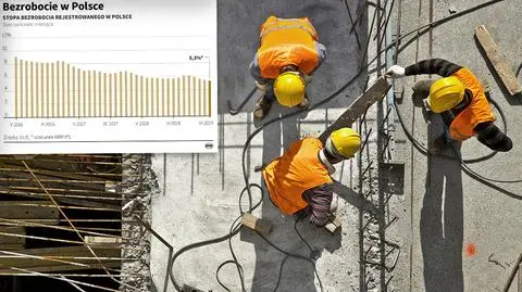 Liczba bezrobotnych w Polsce w czerwcu 2019 spadła poniżej 900 tysięcy