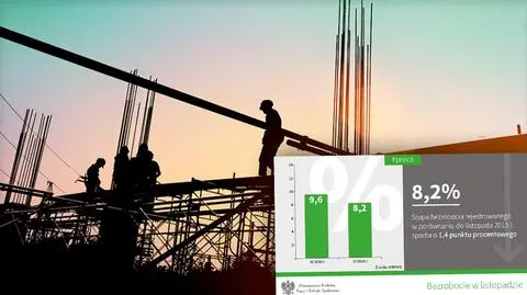 Bezrobocie w listopadzie wyniosło 8,2 proc.