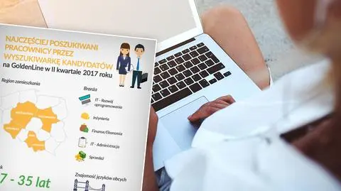 GoldenLine: Jacy pracownicy byli poszukiwani w II kwartale 2017 roku