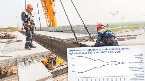 W budownictwie pracuje coraz więcej osób z wyższym wykształceniem