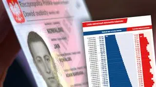 Coraz więcej zastrzeżonych dokumentów