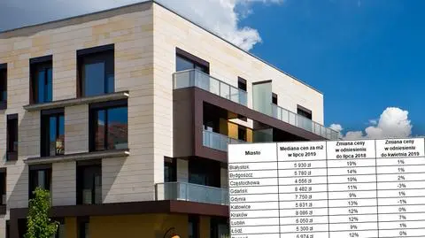 Raport: ceny mieszkań rosną, coraz trudniej o kredyt