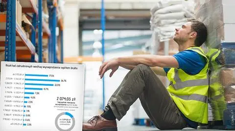 Ile zarabiają Polacy? Połowa 2,5 tysiąca złotych na rękę