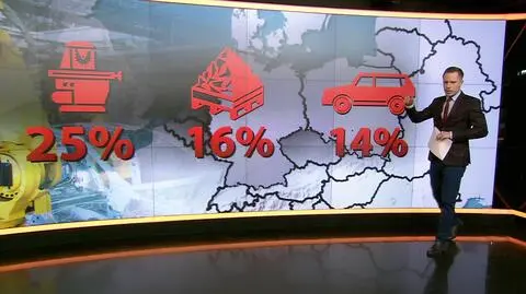Gospodarczy mecz Polska-Niemcy