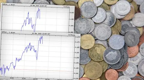Euro i frank zyskują względem złotego