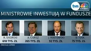 23.05 | Co premier Donald Tusk ma w swoim portfelu? Ile prywatnych długów ma szef państwowych finansów? Czy - i w co - inwestują ministrowie? Co mają członkowie gabinetu Donalda Tuska i jak potrafią pomnażać majątek zbadał reporter TVN CNBC. 