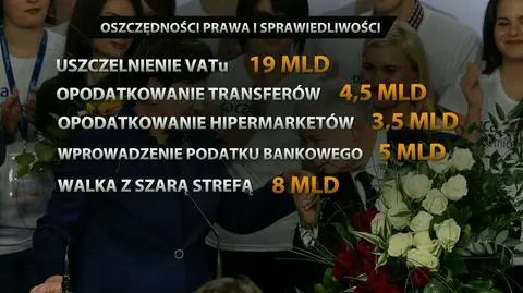 Obietnice wyborcze Prawa i Sprawiedliwości