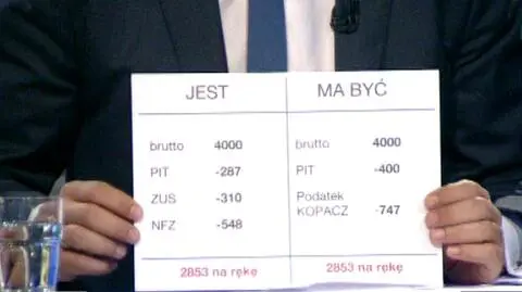 Ryszard Petru ocenił propozycje PO