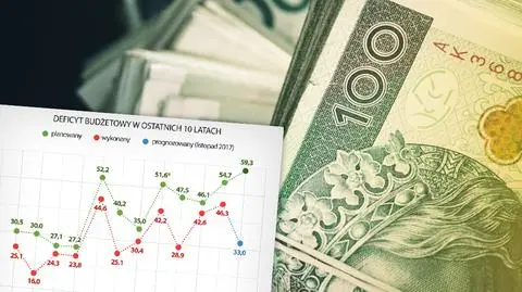 Czerwińska: na koniec roku deficyt budżetowy poniżej 33 mld zł