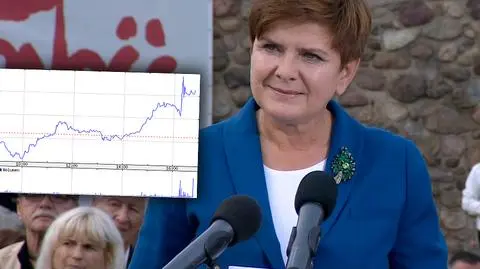 Szydło obiecuje likwidację podatku miedziowego. Prezentuje ustawę