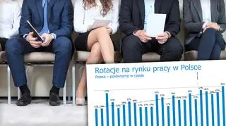 Randstad opublikowało wyniki badania "Monitor Rynku Pracy"