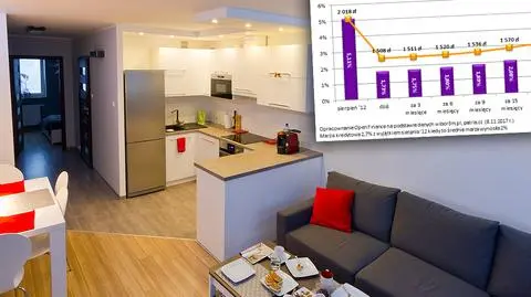 Stopy procentowe. Za rok raty kredytów mogą być wyższe