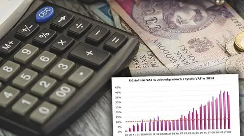 Luka w VAT może w 2018 r. spaść do poziomu Niemiec, czy Francji